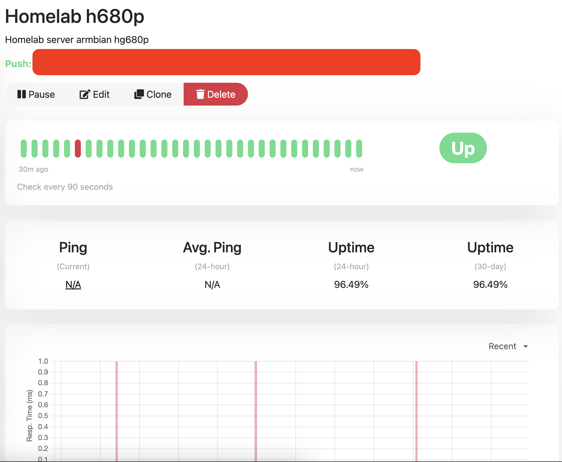 Home Lab Monitoring Detail